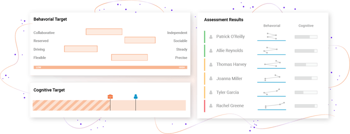 Behavioral Target, Assessment Results 