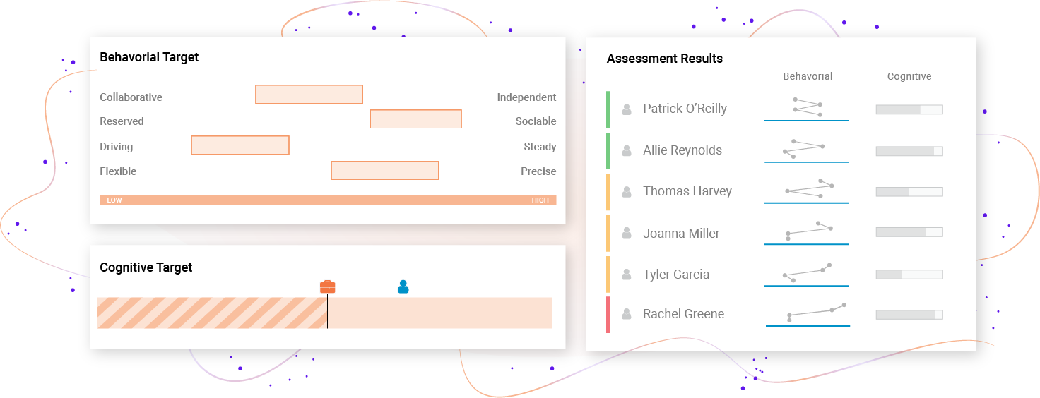 Behavioral Target, Assessment Results