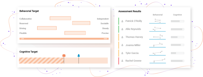 Behavioral Target, Assessment Results