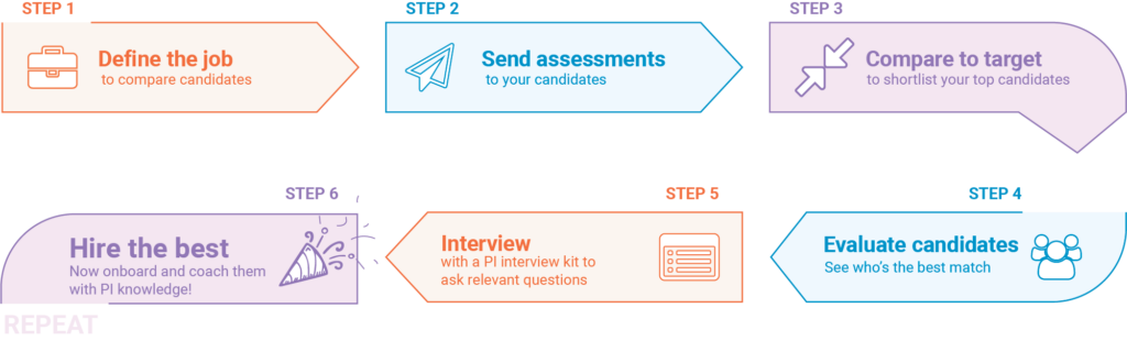 Hiring Journey with PI
