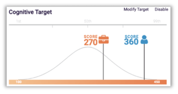 Cognitive target PI