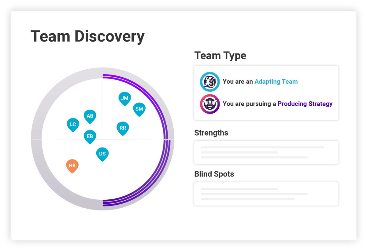 Team Discovery