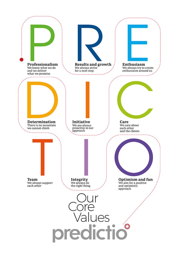 Core values Predictio